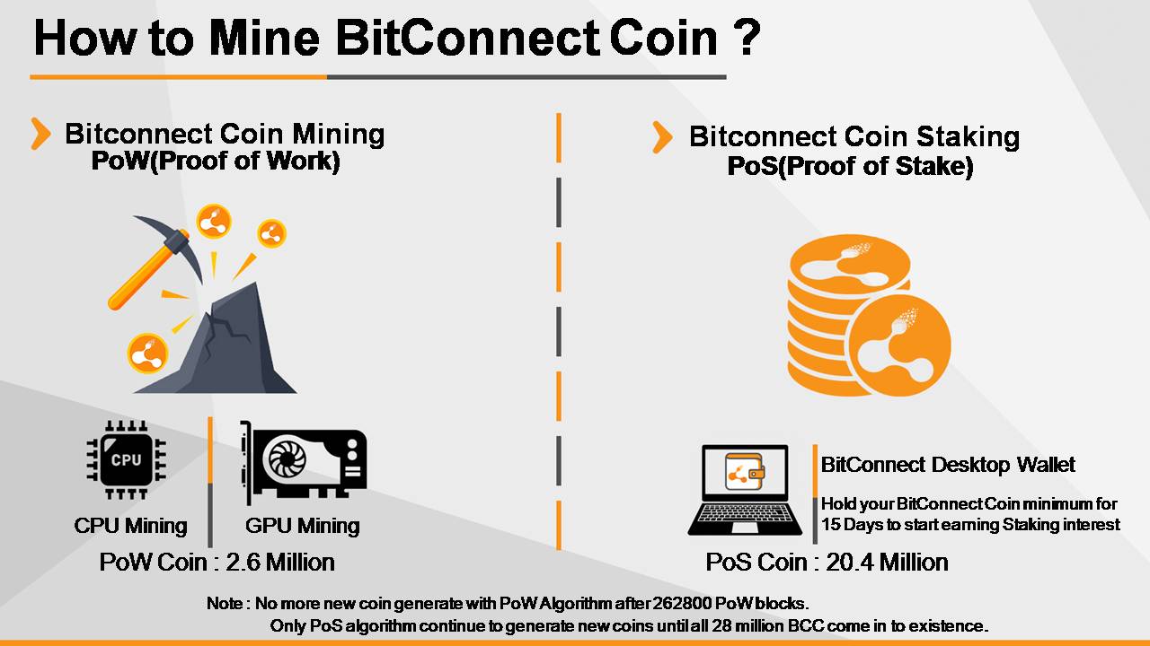bitconnect for ethereum